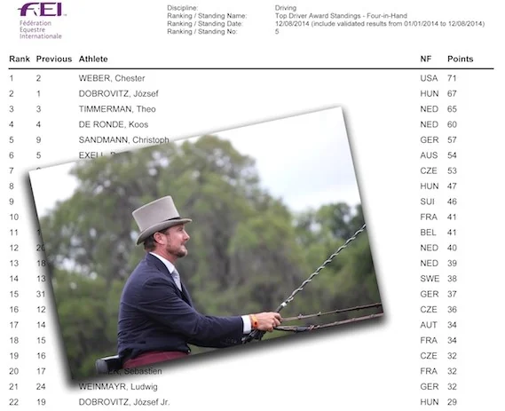 Chester Weber Drives Towards Normandy Ranked Number One In Four-in-Hand Driving in the FEI World Standings